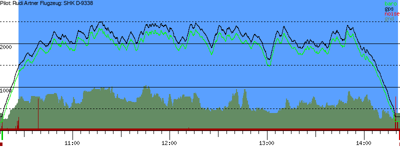 Barometer
